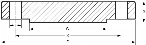 ASME B16.47 Series B Blind Flange/Blank Flange Dimensions